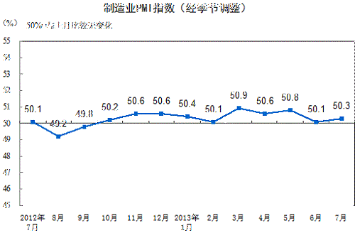 50%=±Ƚޱ仯