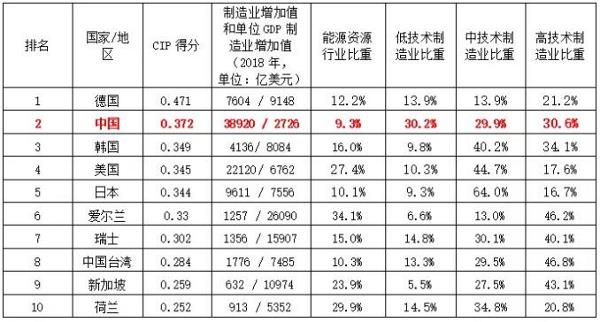 全球gdp单位能耗排名_如何分解单位GDP能耗降低率